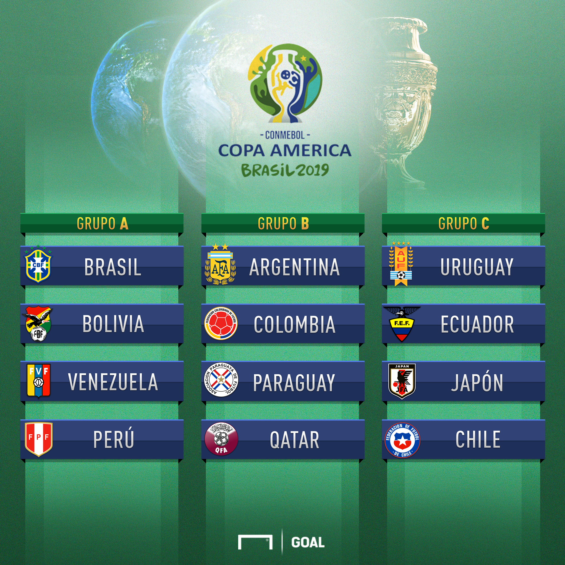 sports 2019 Copa América | Group stage draw ...