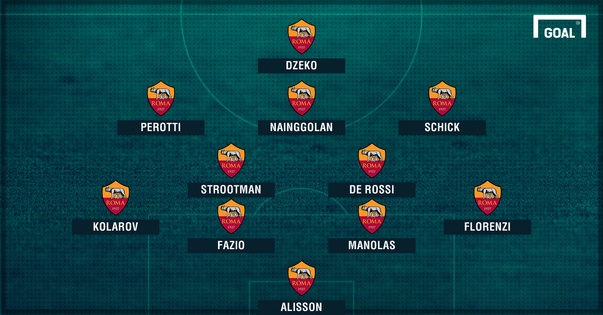 Roma, non solo Schick: altri due giallorossi indisponibili col Napoli, obiettivo Torino Roma, non solo Schick: altri due giallorossi indisponibili col Napoli, obiettivo Torino