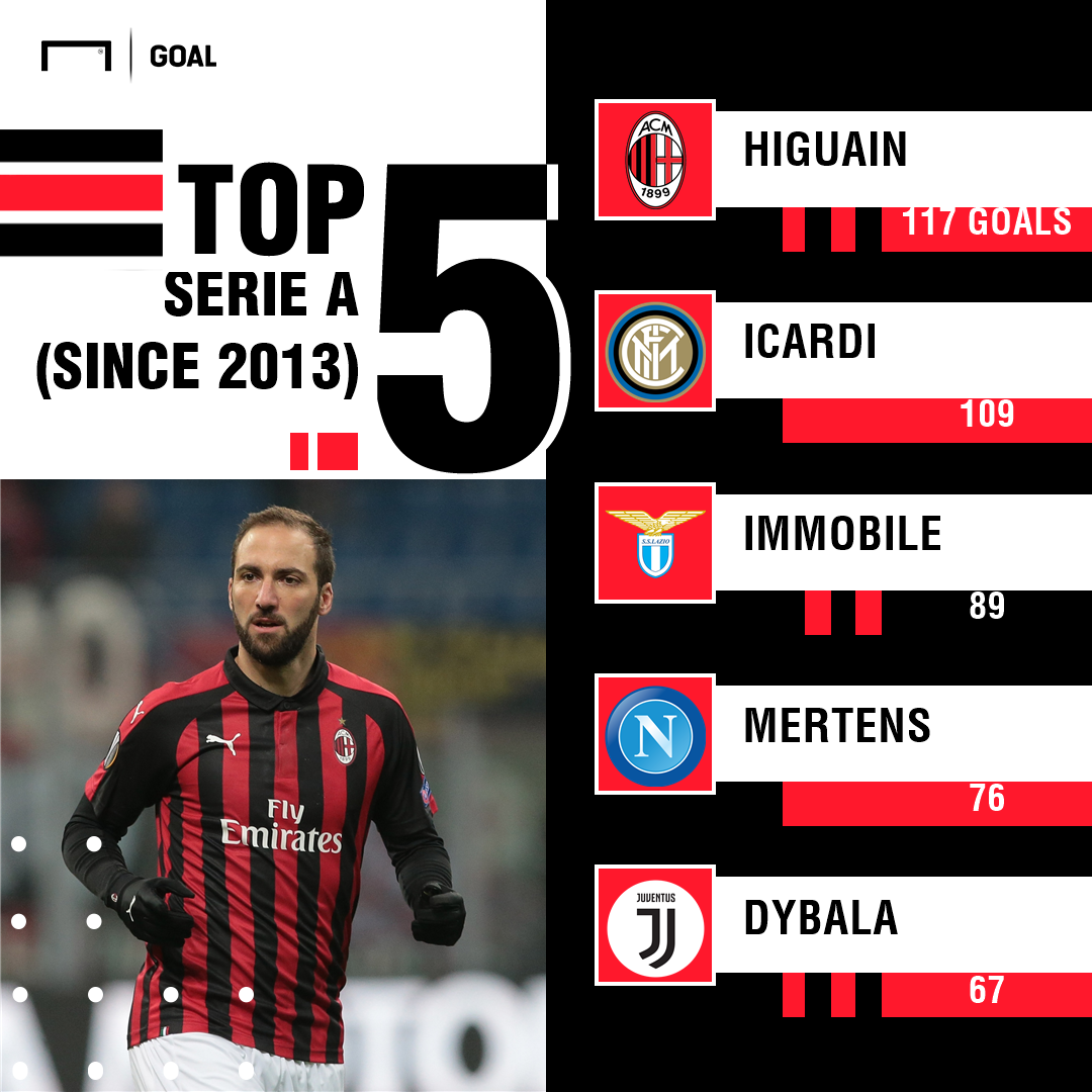 Serie A Top Scorers All Time Top 10 highest goal scorer of all time