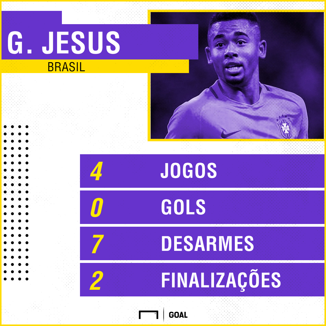  GFX GABRIEL JESUS ​​