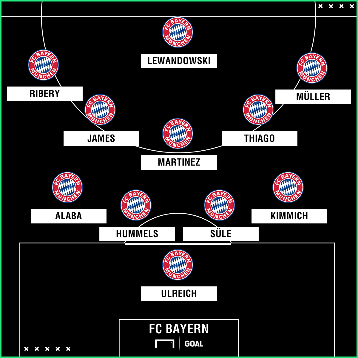 Bayern Real Madrid Aufstellung