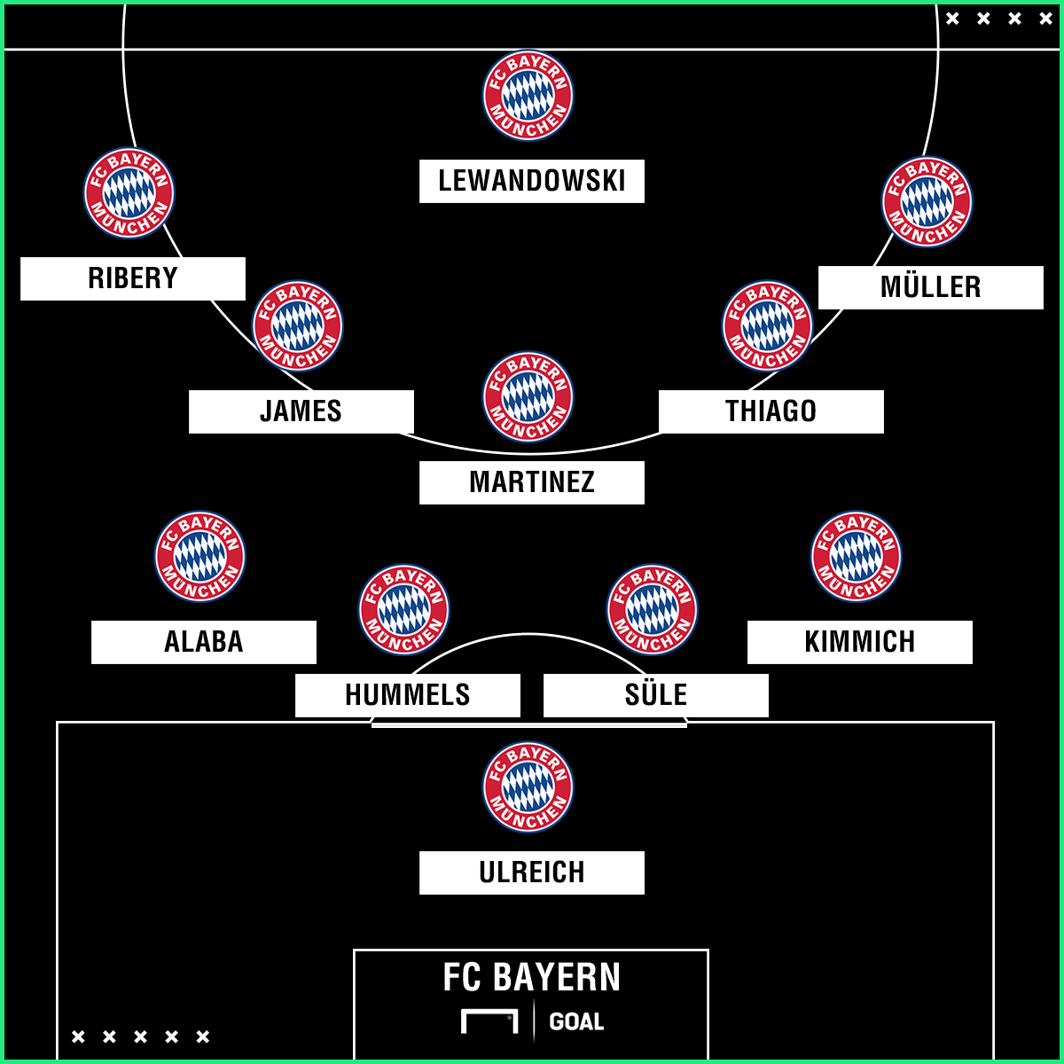 Bayern Real Madrid Aufstellung Bayern Real Madrid Aufstellung