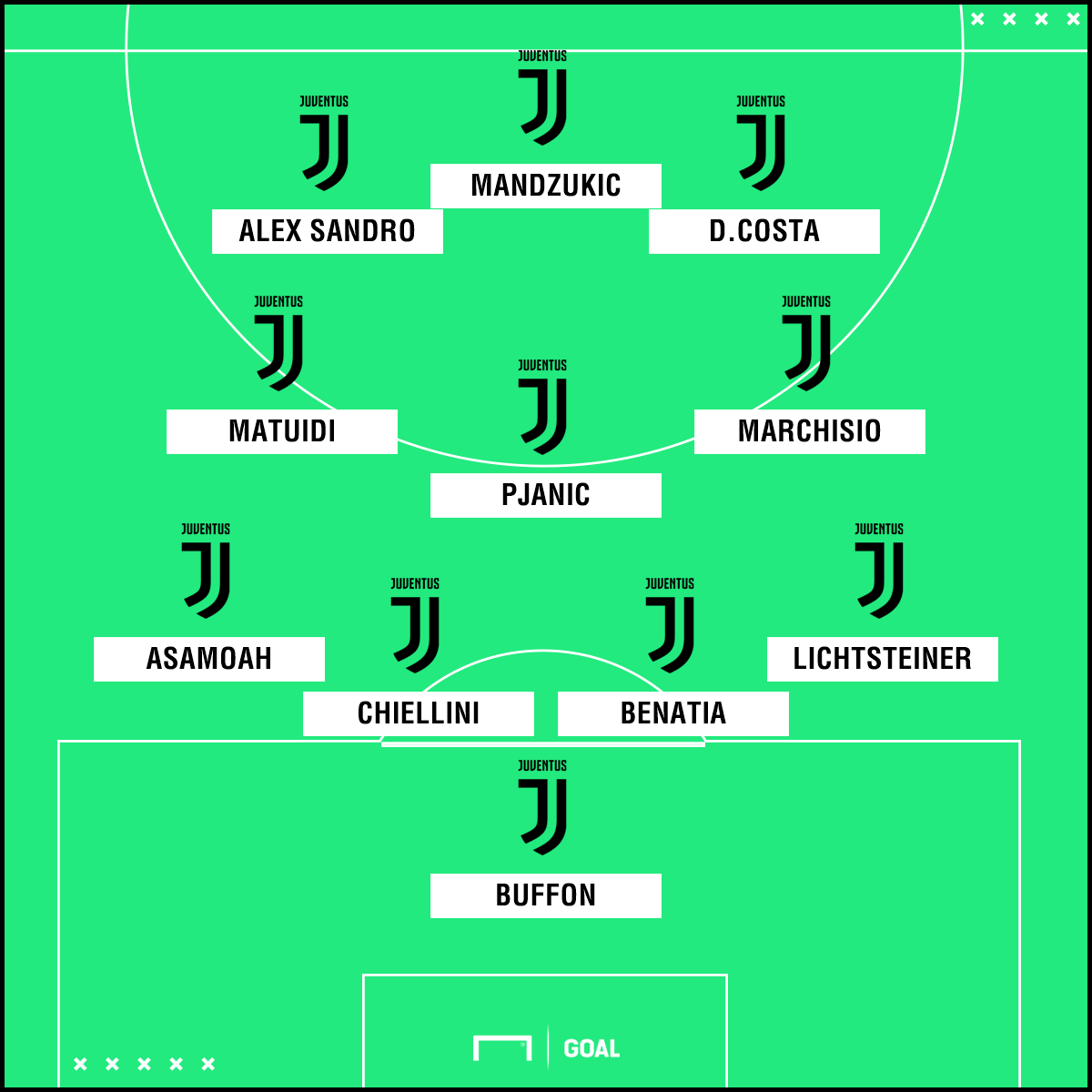 Juventus Gegen Atalanta Juventus Gegen Atalanta