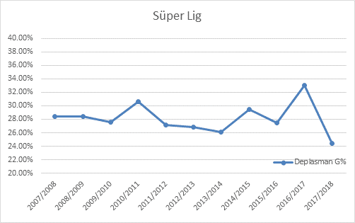 super-lig-deplasman-grafik_bjqbfkkayl2w1c619m5f8d68f.png