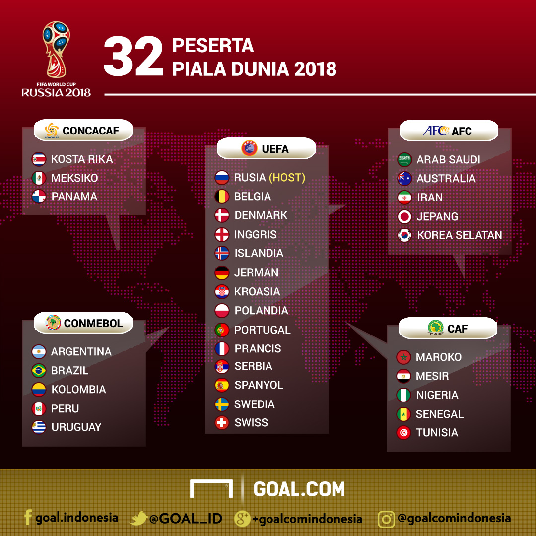 Inilah Pembagian Pot Piala Dunia 2018 Goalcom