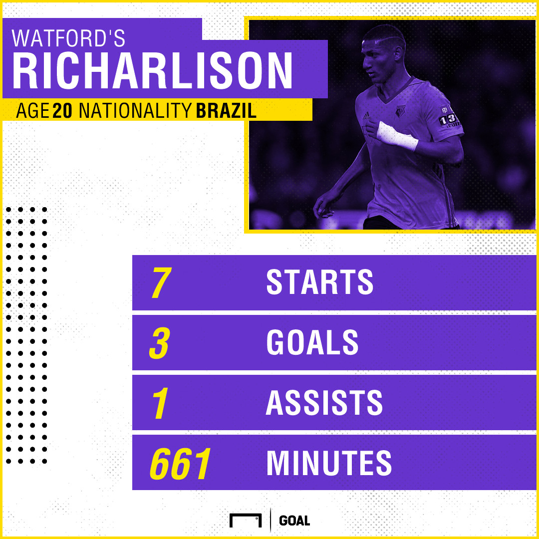 Richarlison