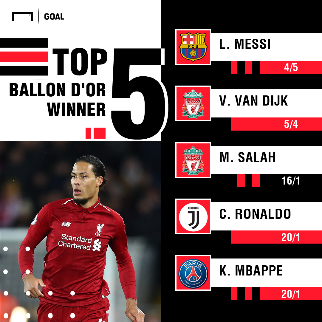 Ballon d'Or odds graphic