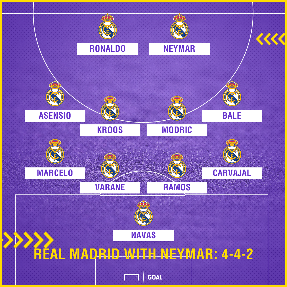 Real Madrid with Neymar 4-4-2