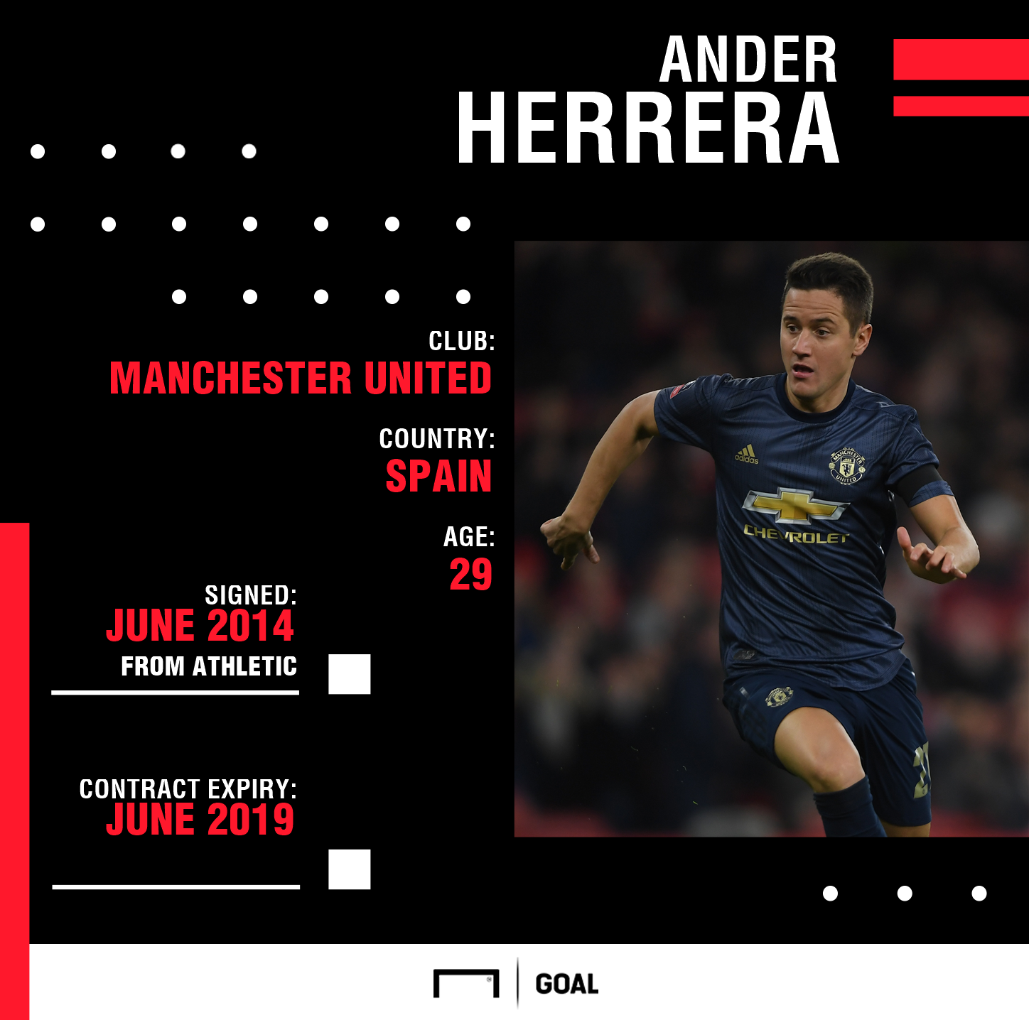Ander Herrera Manchester United
