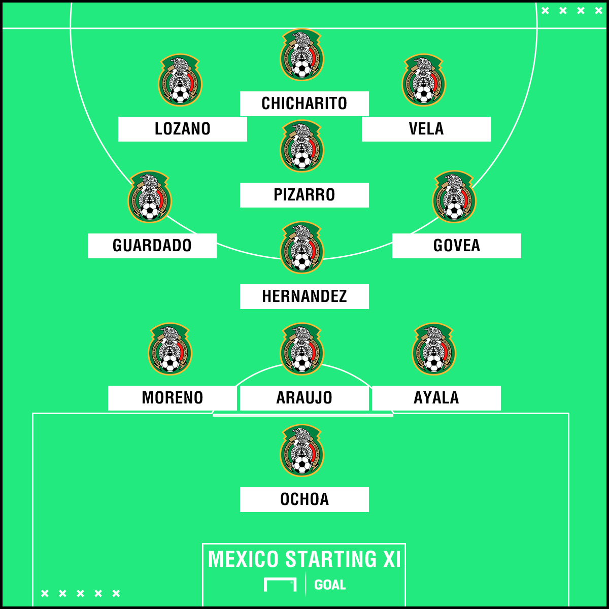 Mexico Lineup World Cup 2024 Uncg Fall 2024 Calendar   Mexico Xi Xtvj6hoh5qz61qss2wwq25dns 