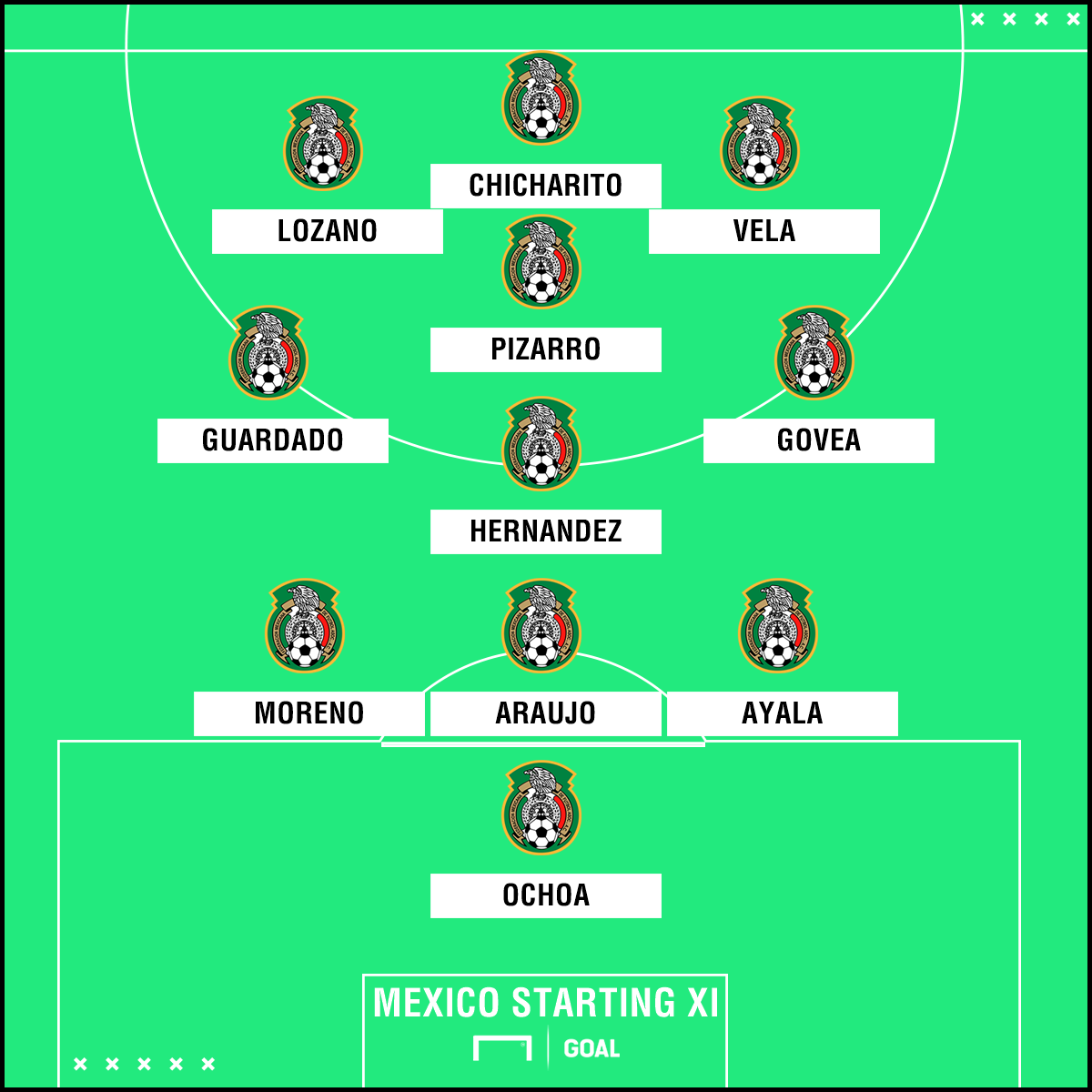 Mexico starting lineup Chicharito, Lozano return to El Tri XI to face