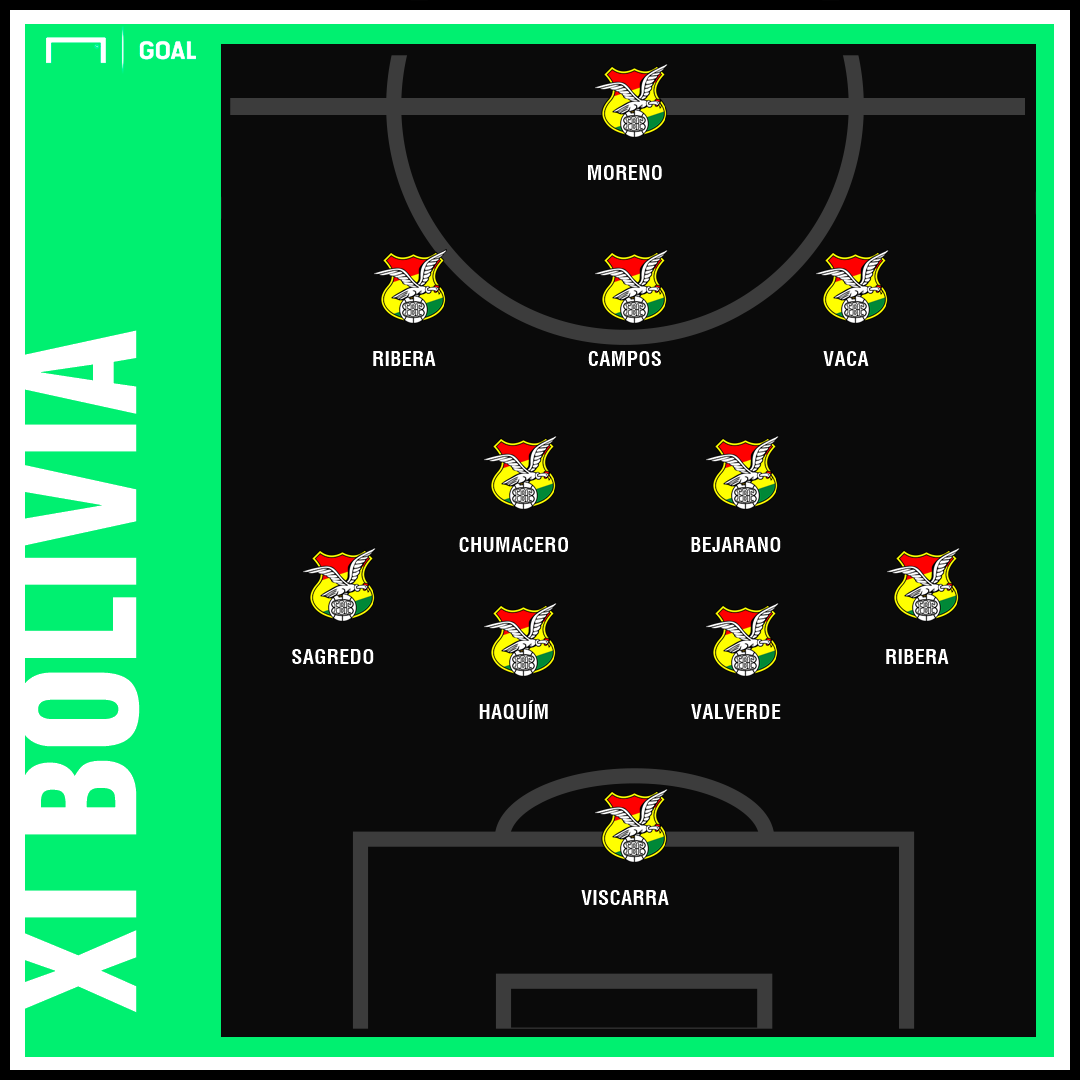 XI Bolivia
