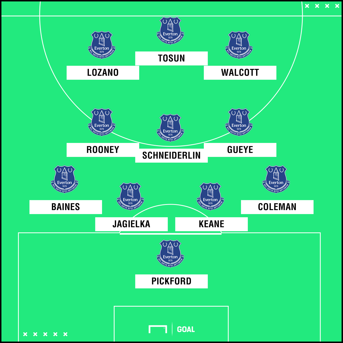XI Everton