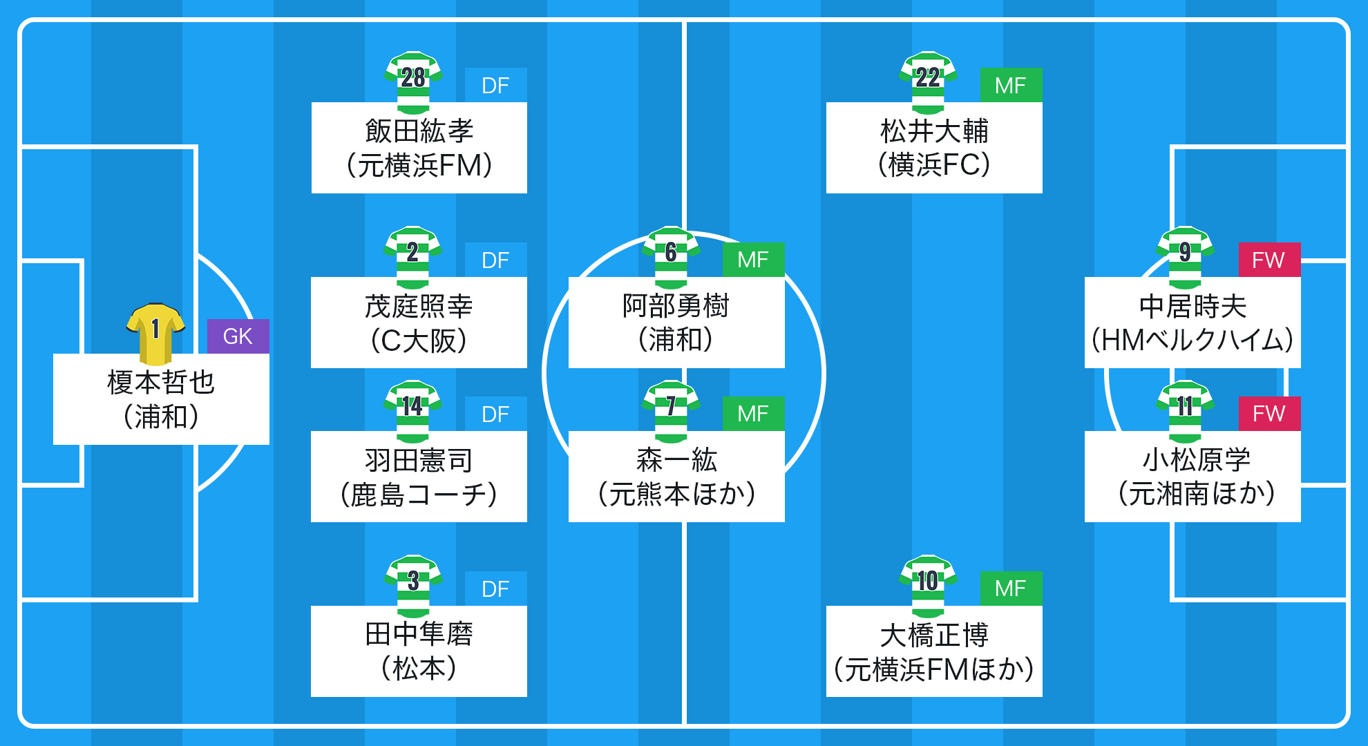 若き日の石川直宏氏に刺激を与えたアツいライバル１１人 2 4ページ サッカー Sanspo Com サンスポ