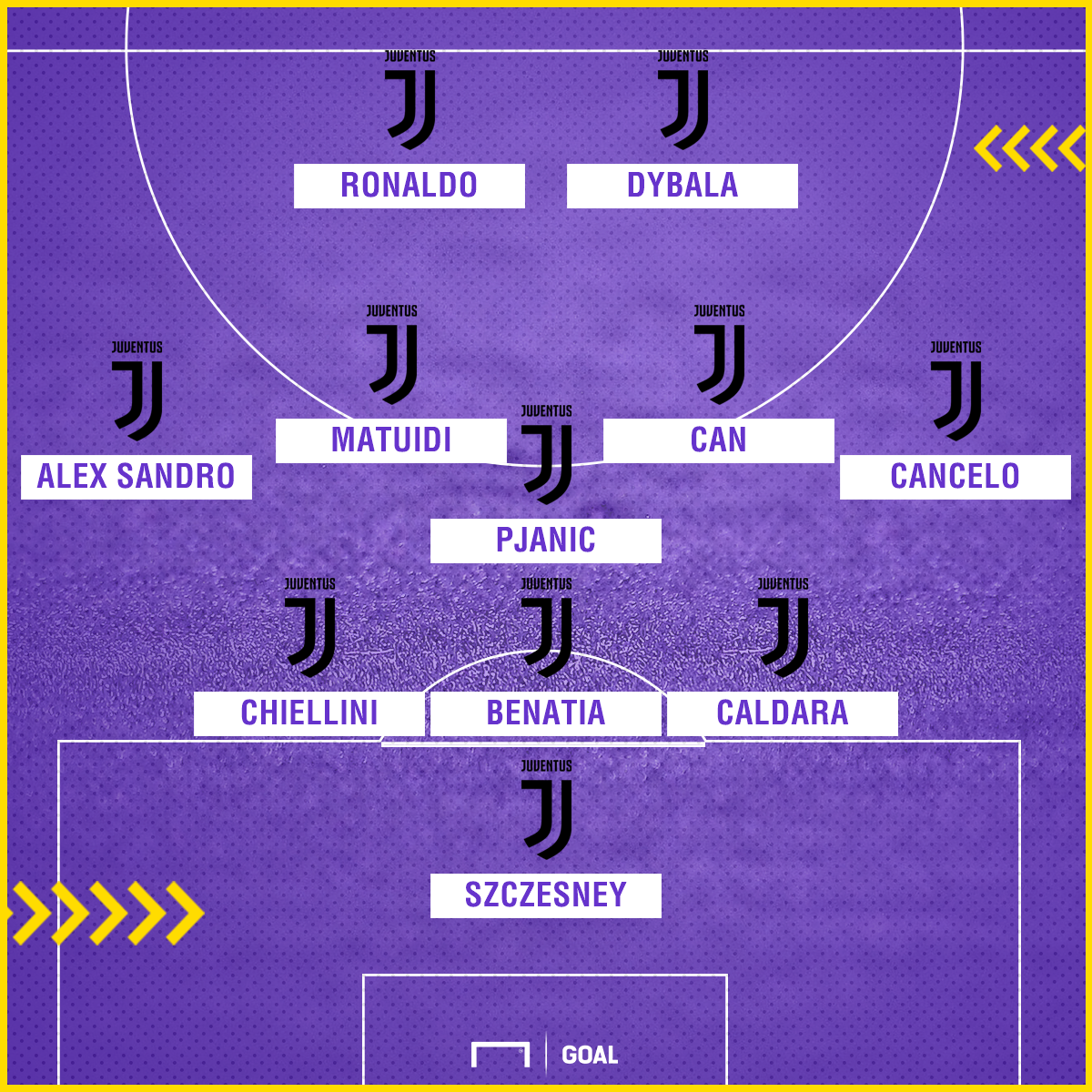 Ronaldo to Juventus: How Juventus could line up with ...