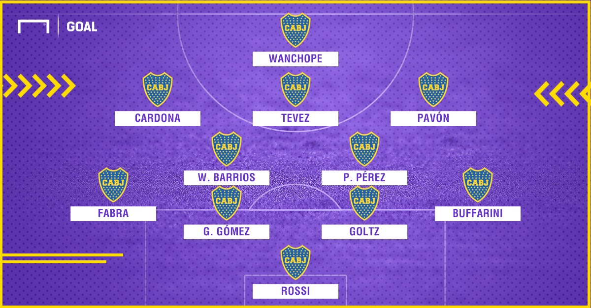 XI ideal de Boca para 2018
