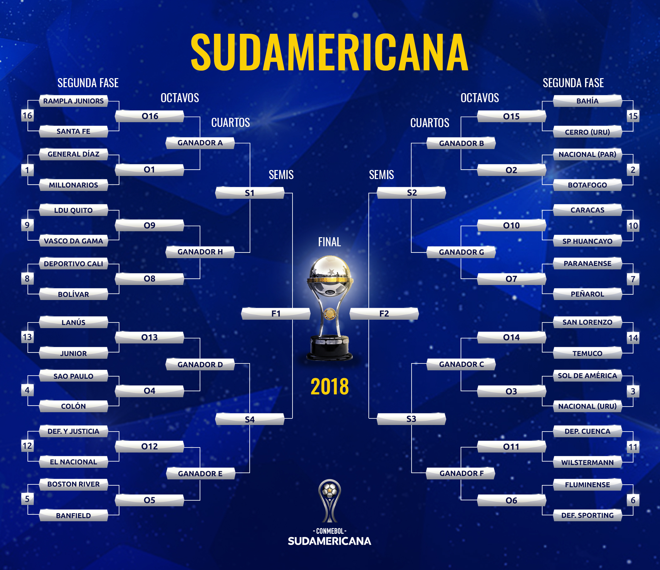 Calendario, fechas y partidos de la Copa Sudamericana 2018 | Goal.com Calendario, fechas y partidos de la Copa Sudamericana 2018 | Goal.com