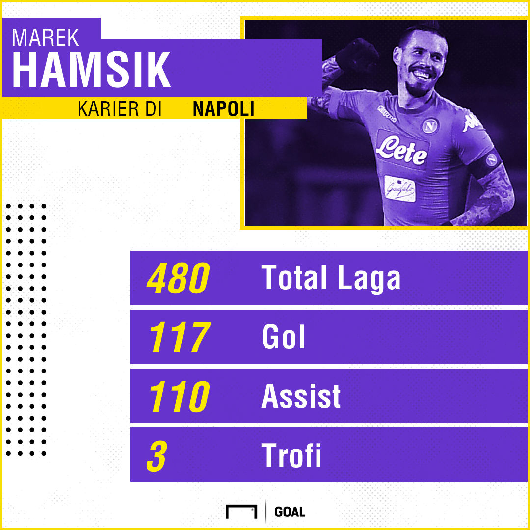 Marek Hamsik GFX ID