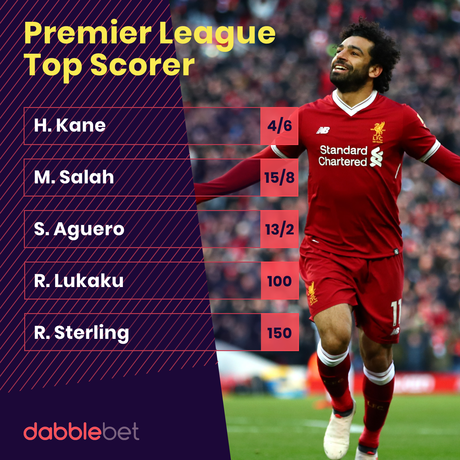 Premier League Top Scorer Premier League Top Scorer