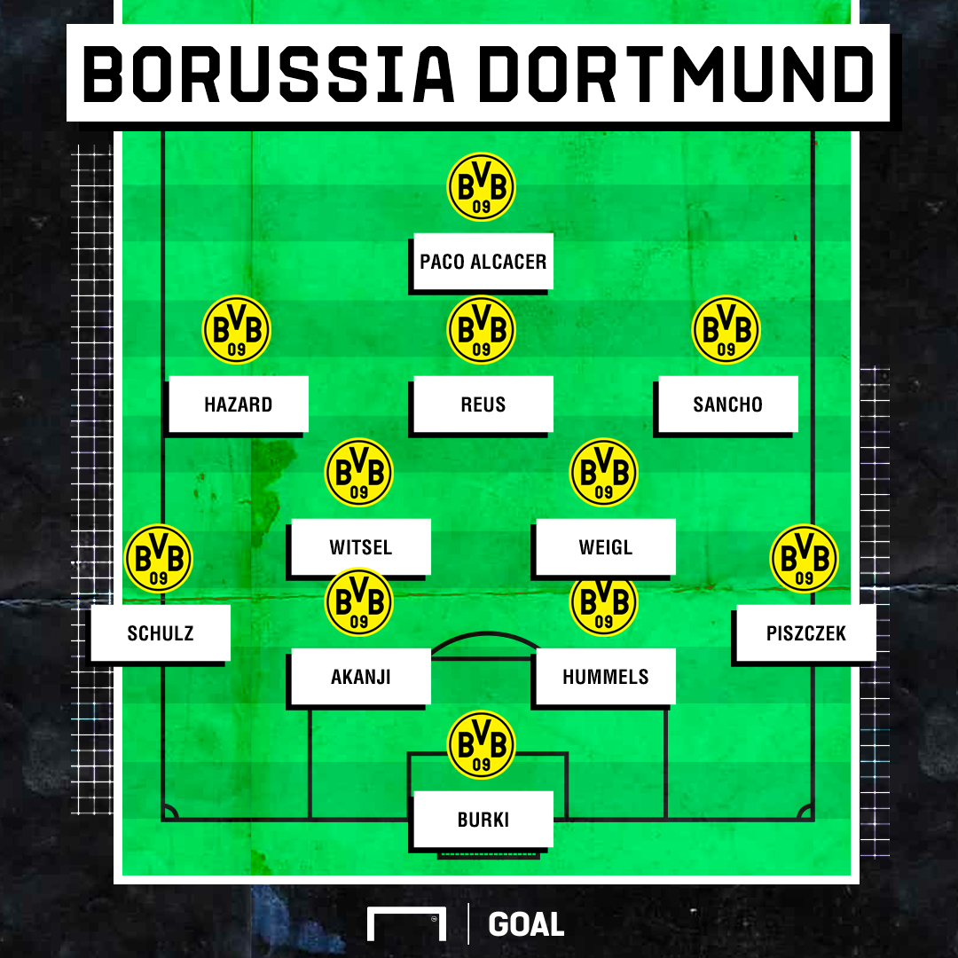 Girone Champions Inter formazioni tipo di Barcellona, Borussia Dortmund e Slavia Praga Girone Champions Inter formazioni tipo di Barcellona, Borussia Dortmund e Slavia Praga