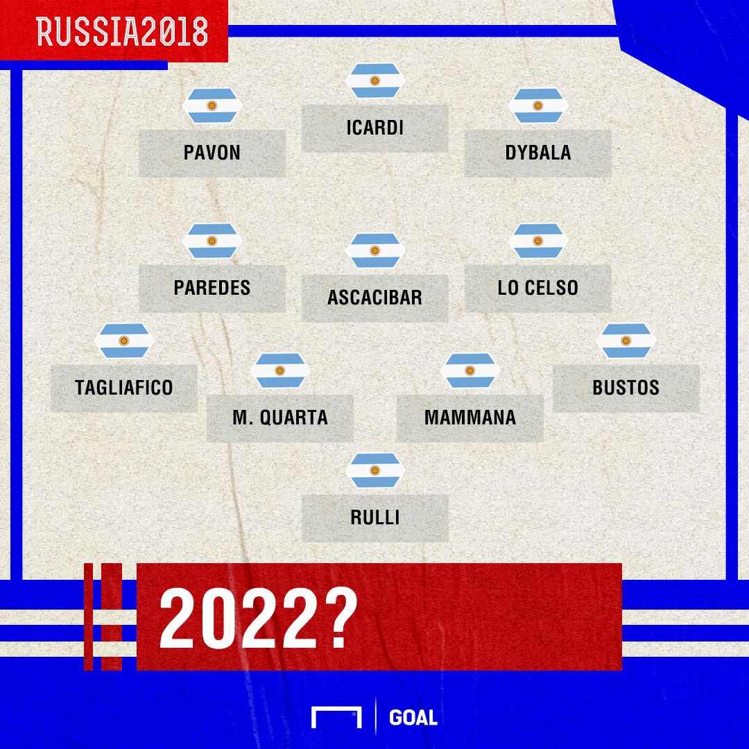 Argentina World Cup Exit Paulo Dybala in, Javier Mascherano out How