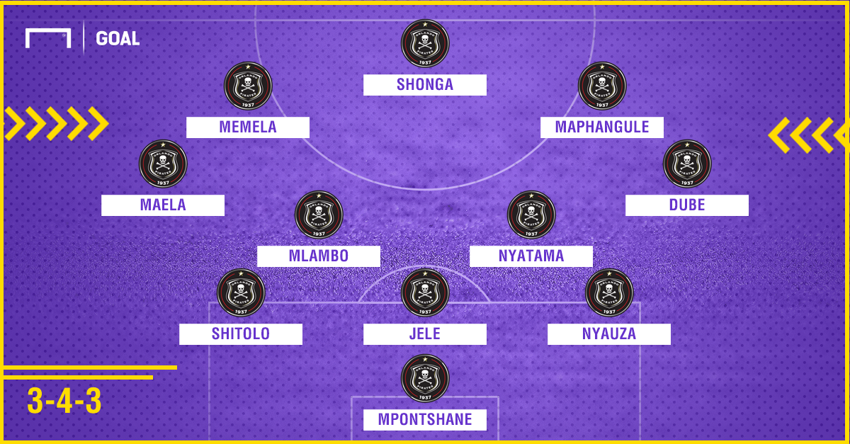 How Orlando Pirates could lineup with Meshack Maphangule