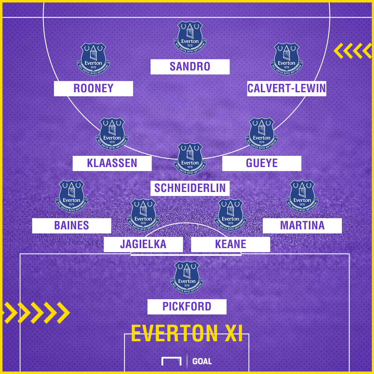 Everton Line Up Five players Everton should sign Manchester united