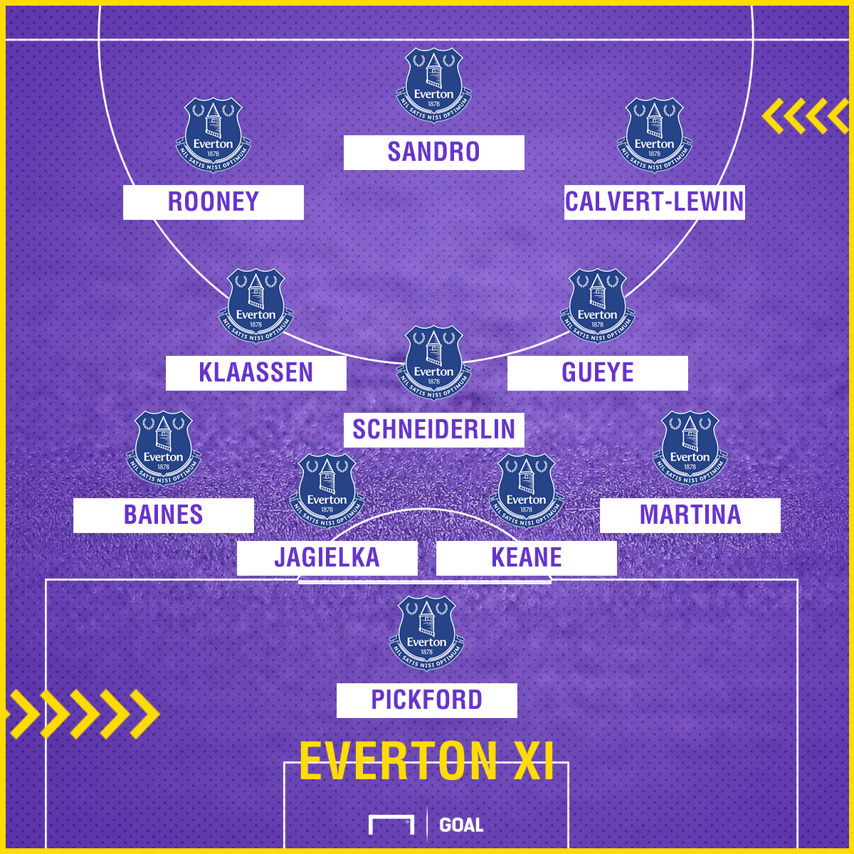 Everton Line Up 2024 - Iona Renate