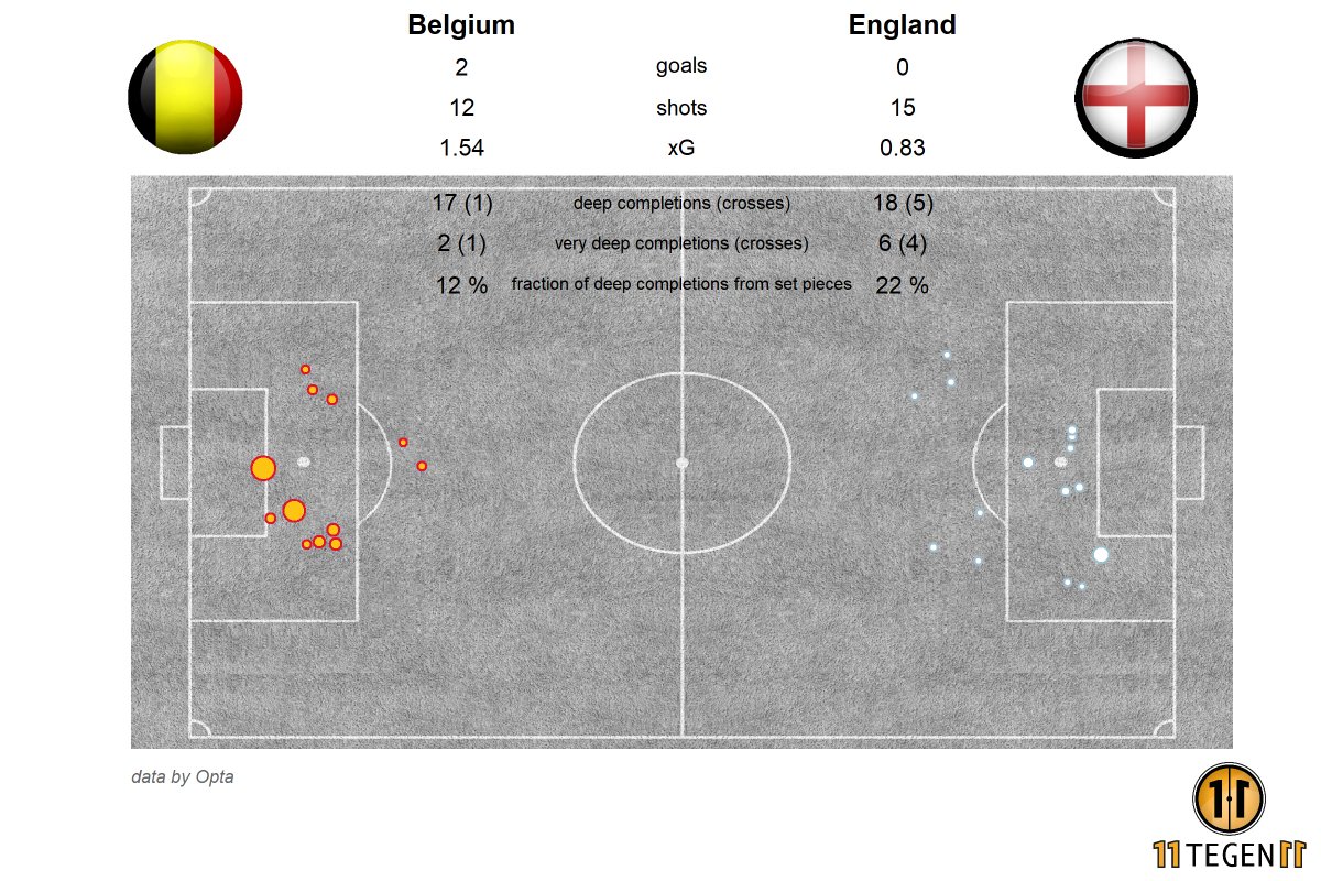  Belgium vs England xG 