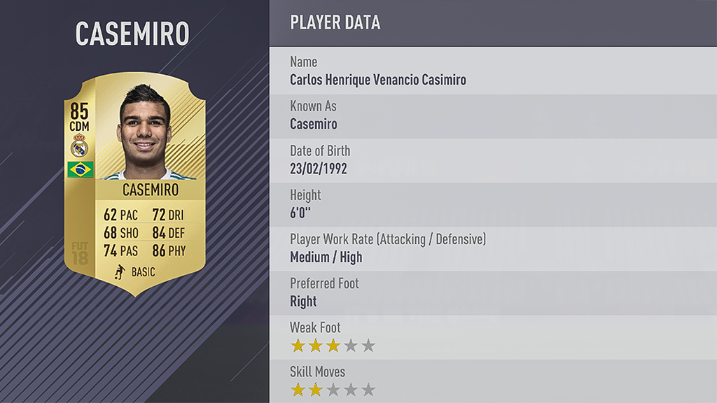 FIFA 18 Ratings Casemiro