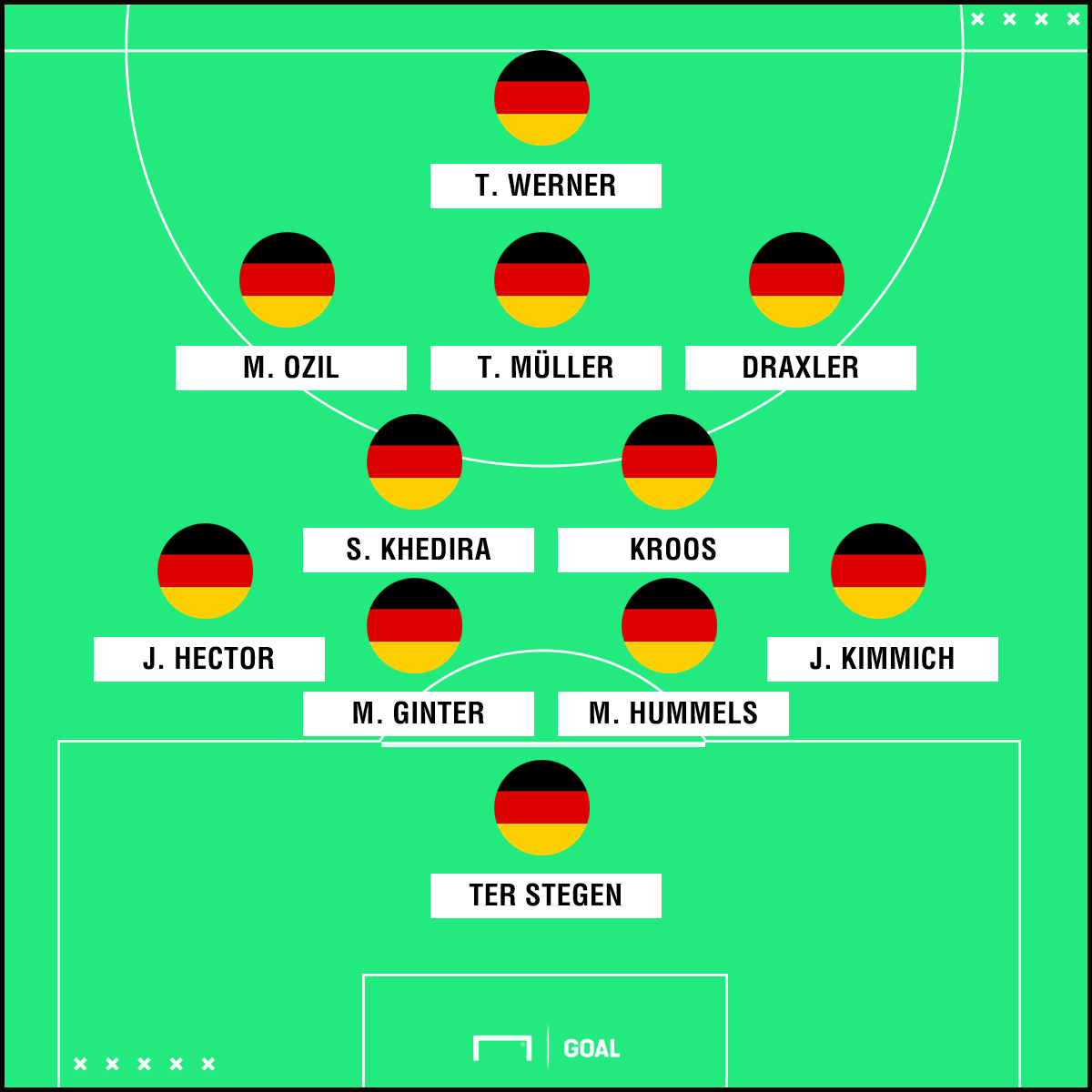ALEMANIA
