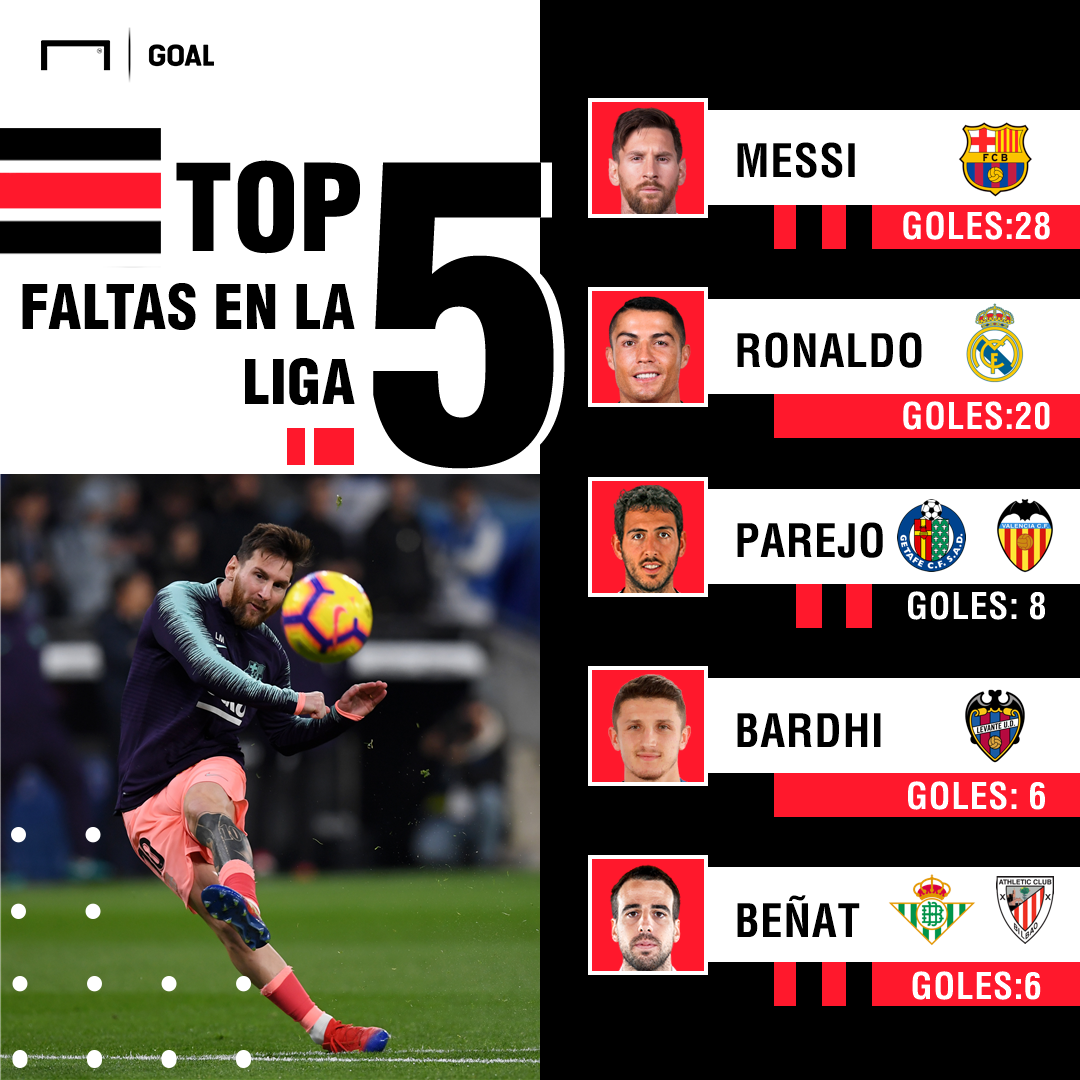 GFX Messi faltas LaLiga