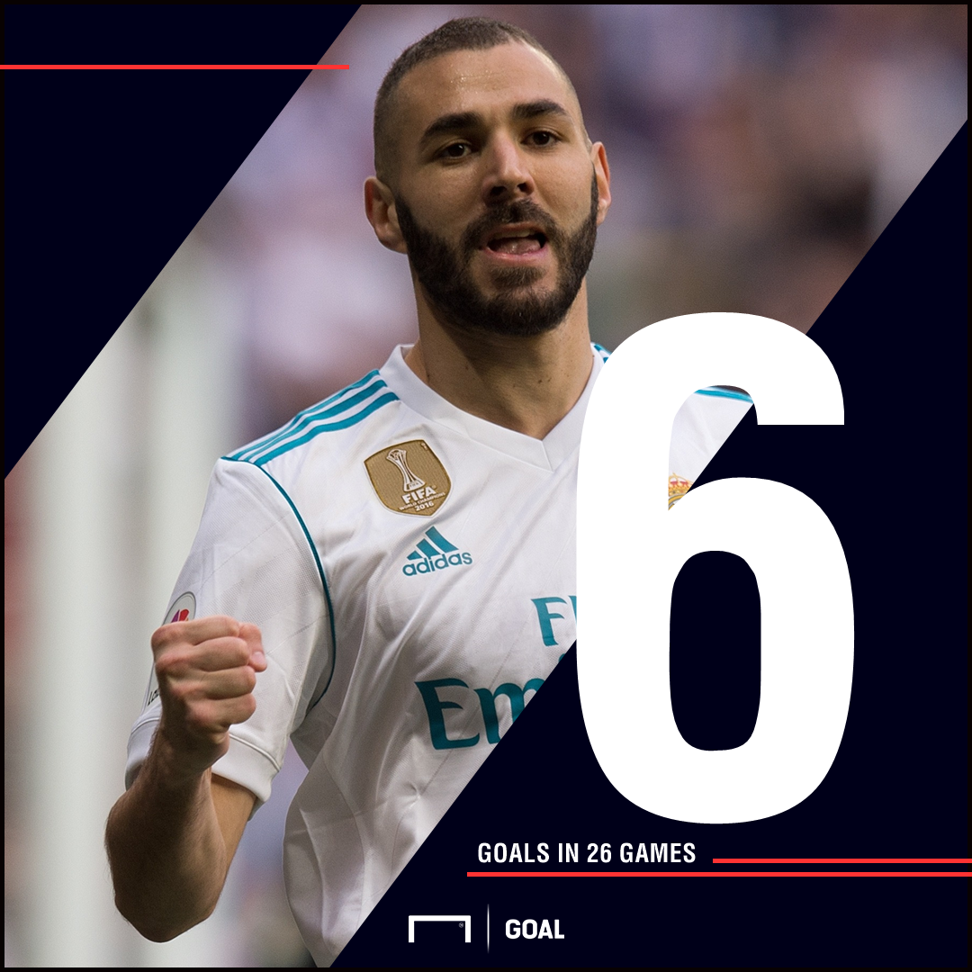 Benzema should never start another big game for Real ...