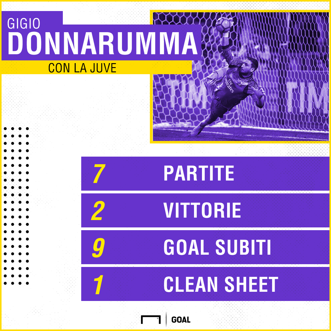 Milan, Donnarumma: