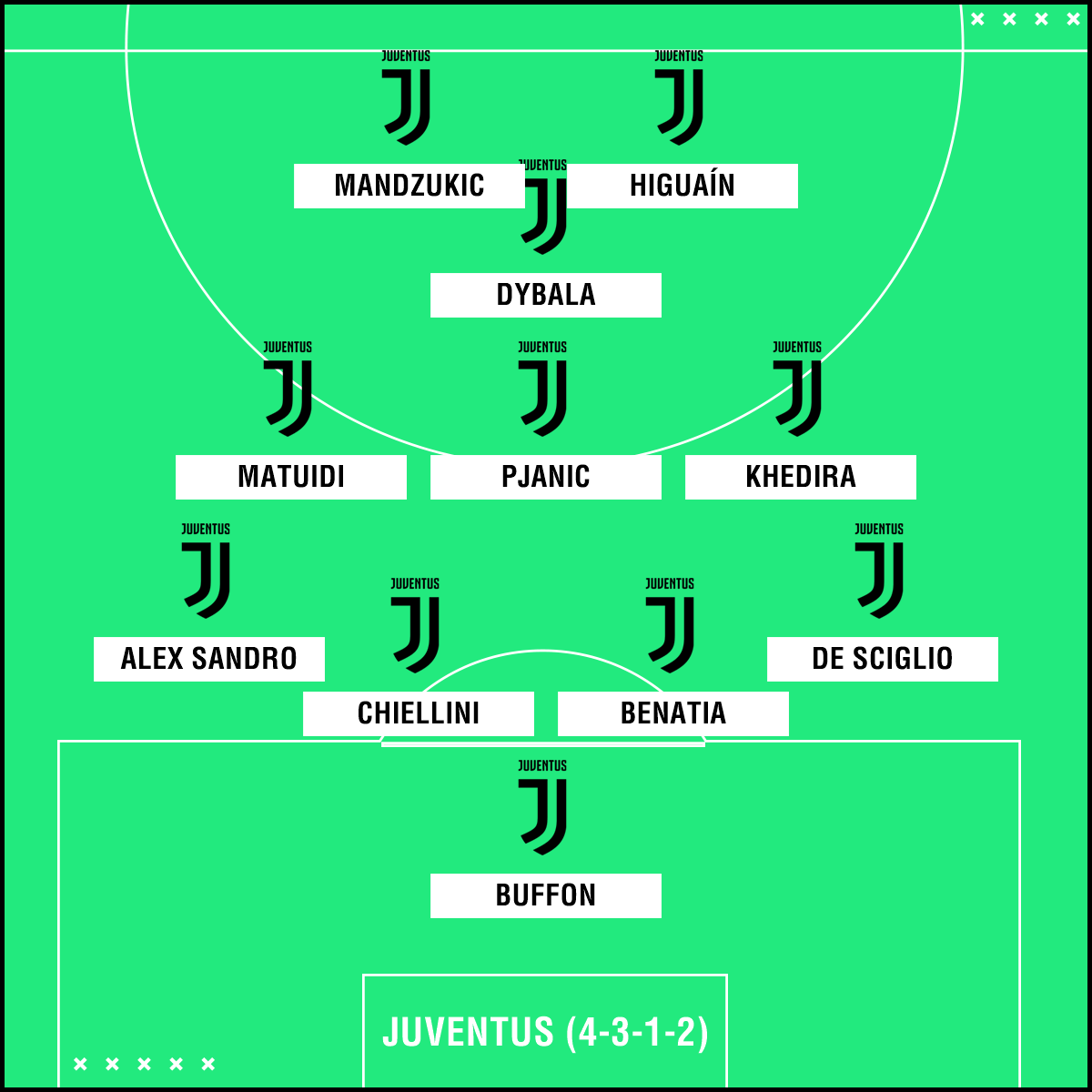 Juventus XI