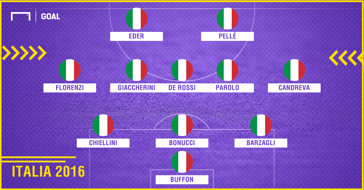 PS Italia 2016