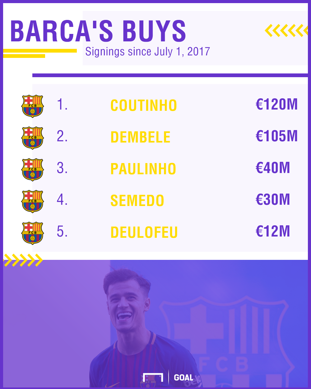 Barcelona Transfers PS