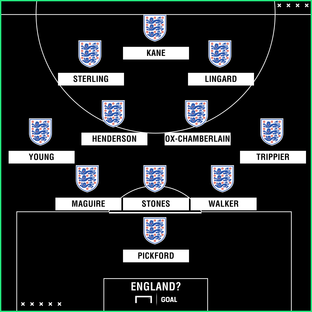 England Football Team Line Up