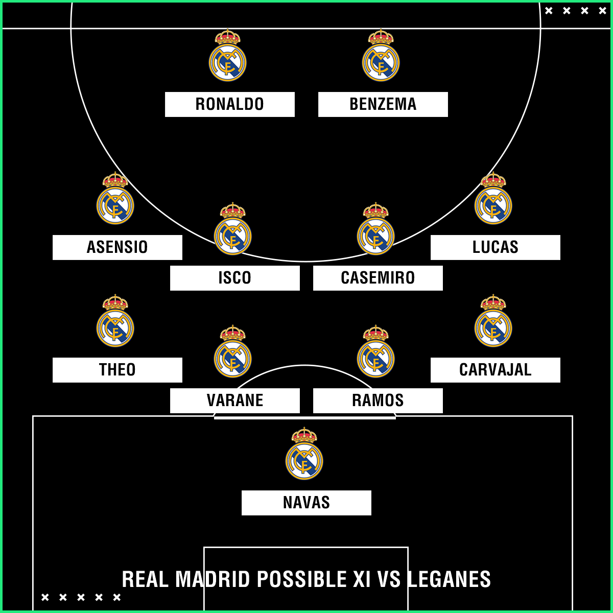 Real Madrid possible Leganes