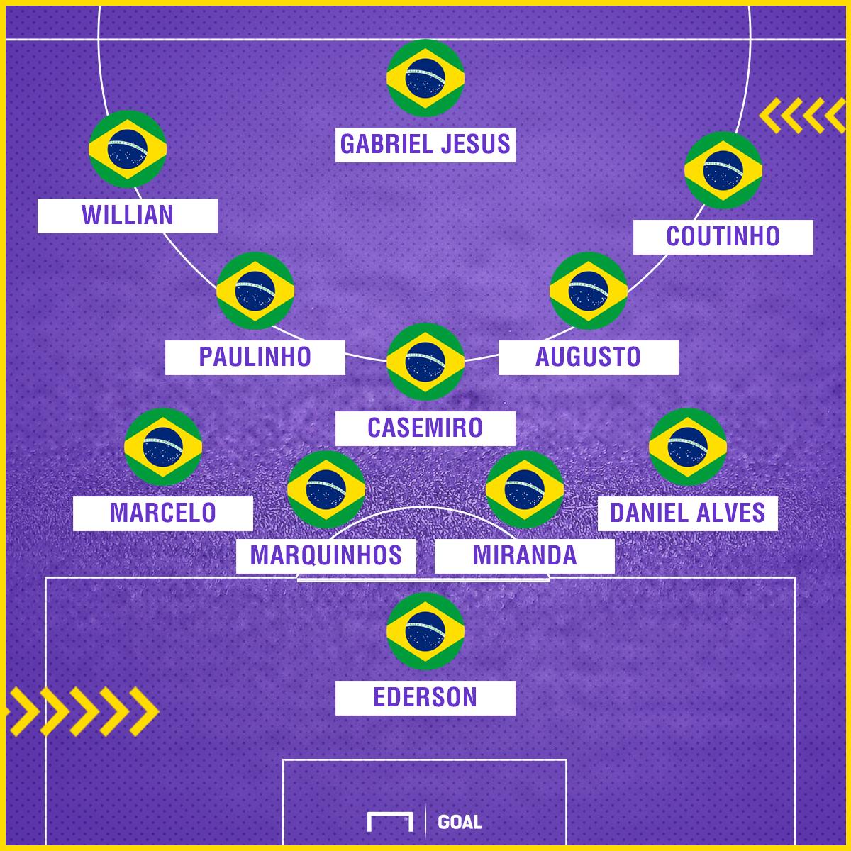 brazil-lineup-only-turkey_1tlgqjgwula9n12k06ktppp8gk.png