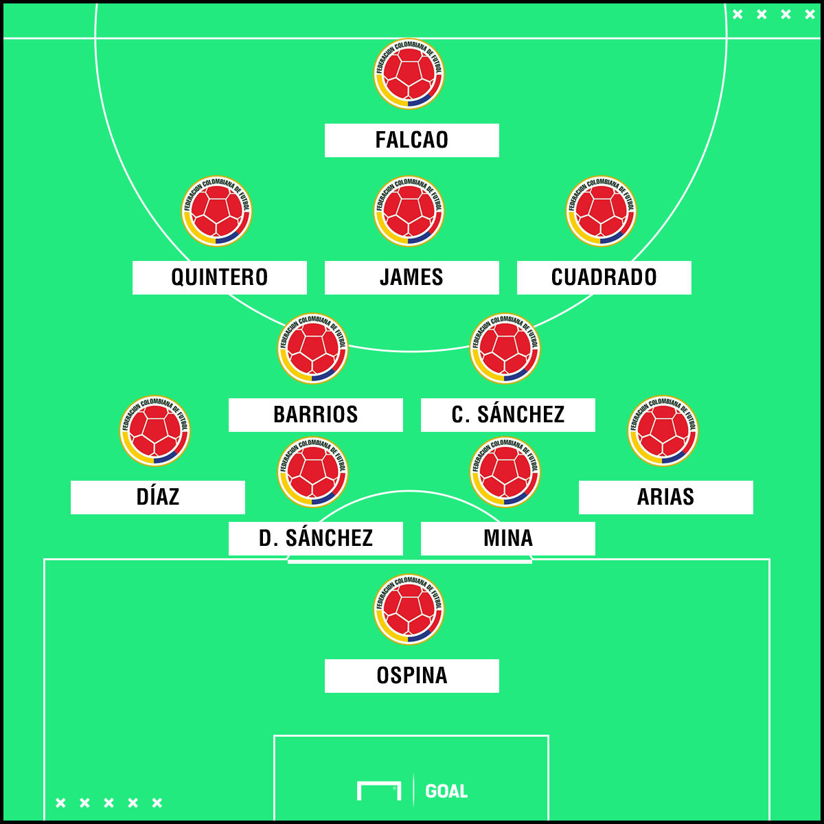 Colombia XI PS