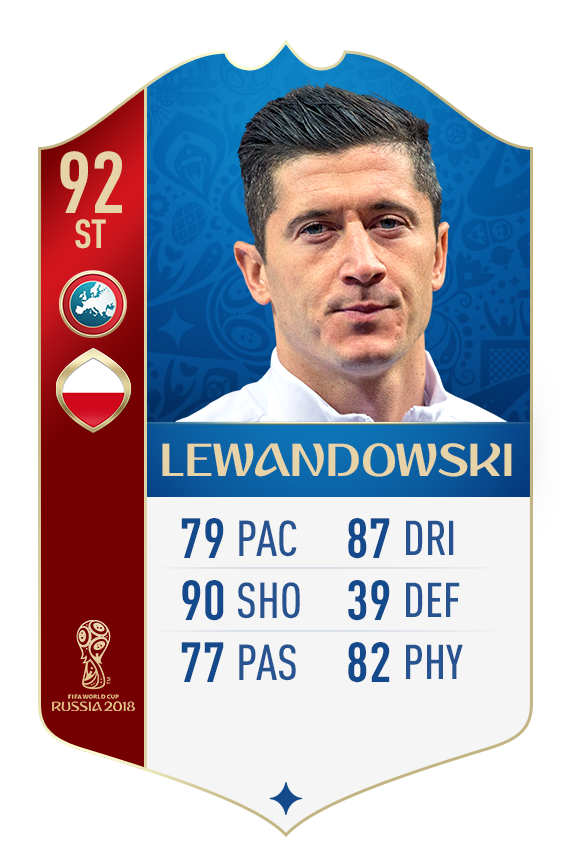 Robert Lewandowski FIFA 18 World Cup rating