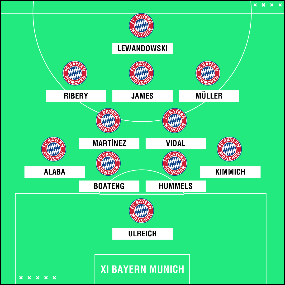 Image Result For Vivo Bayern Munich Vs Besiktas En Vivo Hora Argentina Image Result For Vivo Bayern Munich Vs Besiktas En Vivo Hora Argentina