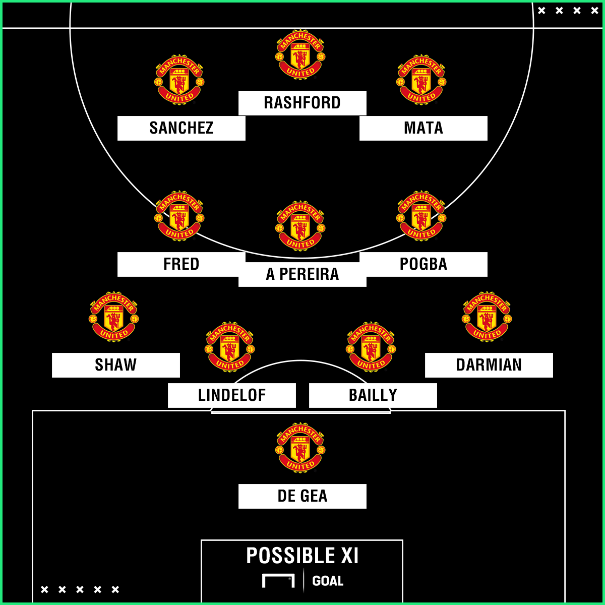 Man Utd possible XI