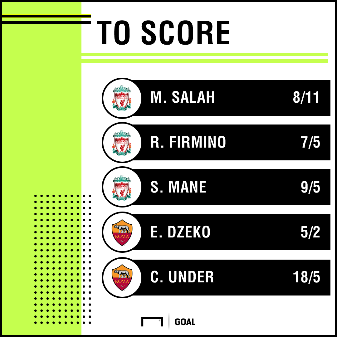Liverpool v Roma Anytime scorer odds