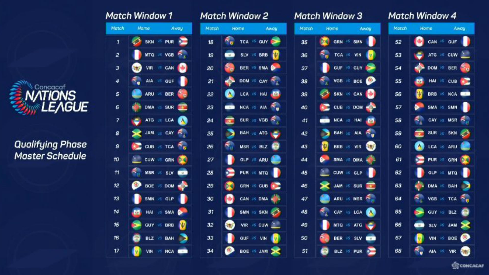 CONCACAF Nations League With United States, Mexico National Team To ...