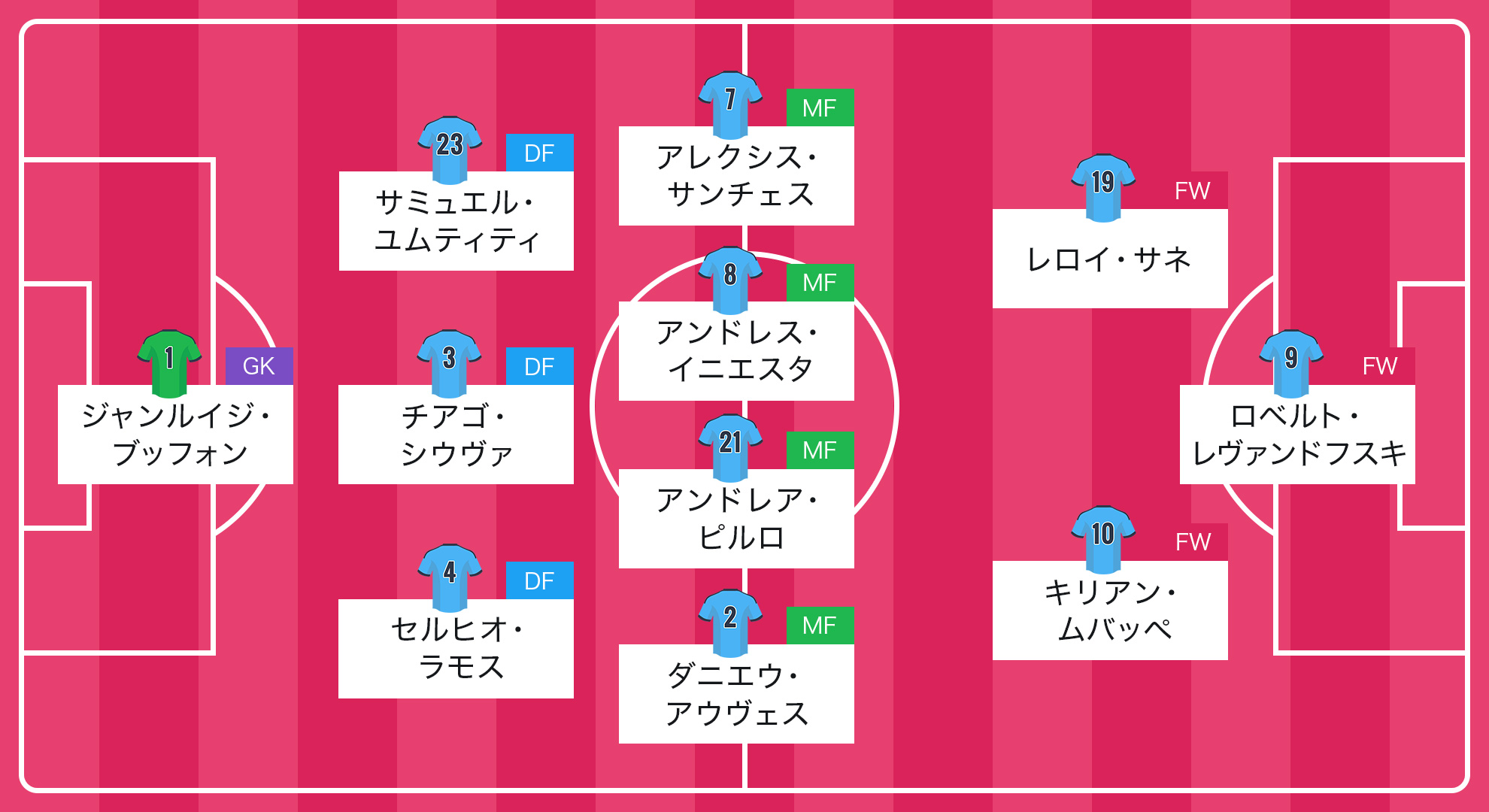 情熱の赤 札幌 都倉賢が選ぶ 一緒にワインを飲んでみたい マイベストイレブン Goal ブッフォン そしてピルロもかな ワイナリ ｄメニューニュース Nttドコモ