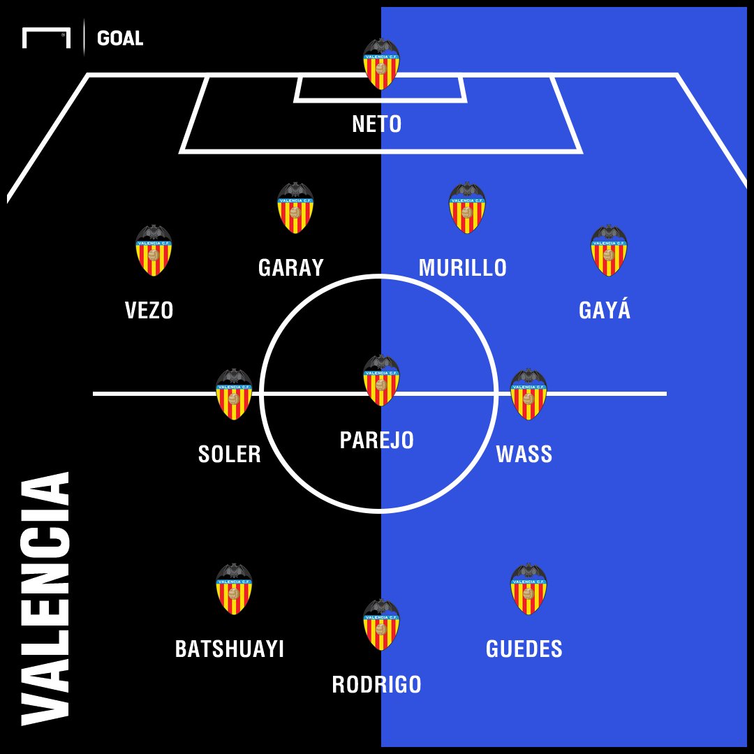 Valencia XI vs Juventus