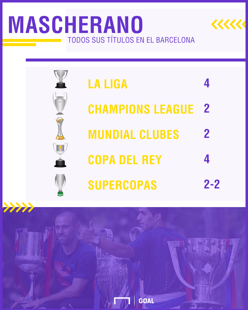 Las 14 razones del Barcelona para no olvidar a Mascherano