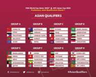 World cup qualifier, Hong Kong to face Iraq and Iran in Group C.